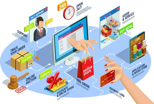 Retail & eCommerce